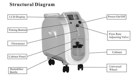 Генератор кислорода концентратора 1L распыливания поставки фабрики портативный для продажи