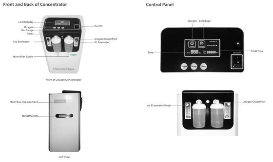 Генератор кислорода особой чистоты 0.05mpa Lmp 10 литров с бутылкой/Nebulization увлажнителя