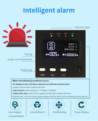 Оборудование больницы концентратор 8.8KG кислорода 3 литров для пожилого/беременных женщин