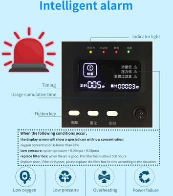 Концентратор кислорода прибора здравоохранения больницы 5 Lpm с дисплеем концентрации кислорода сигнал тревоги